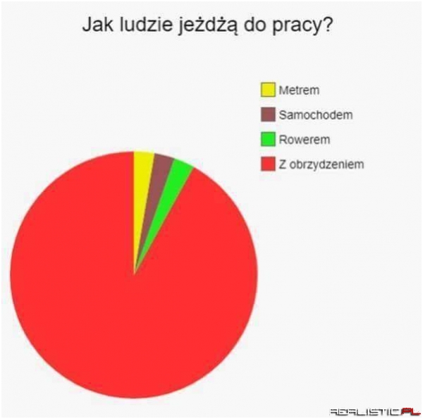 Nie wszyscy ;)