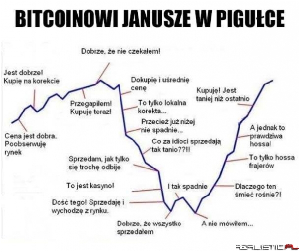 Bo hajs zgadzać się musi