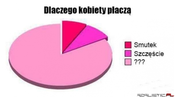 Prawda!