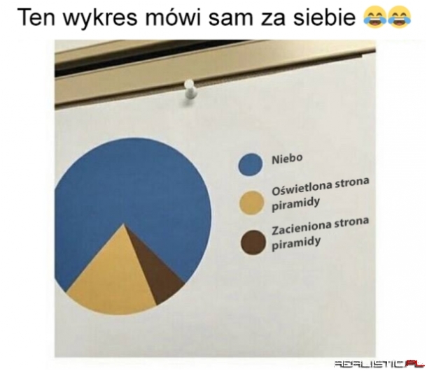 Proste i logiczne