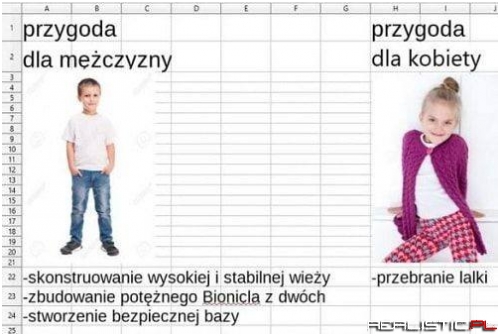 Dziewczyna vs chłopak