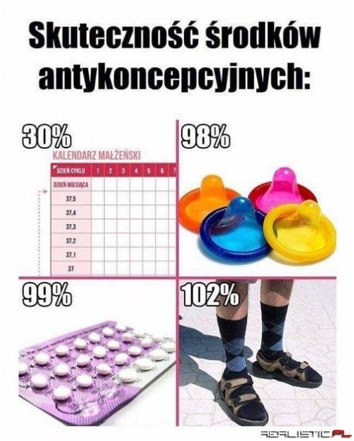 Środek antykoncepcyjne