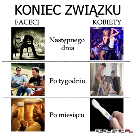 Koniec związku