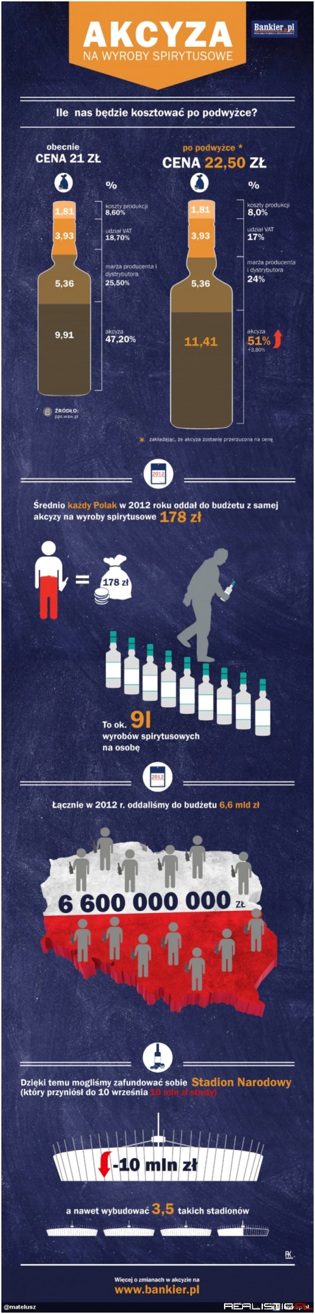 Ile tak naprawdę kosztuje alkohol