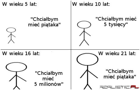 Krąg życia