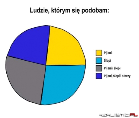 Ludzie, którym się podobam