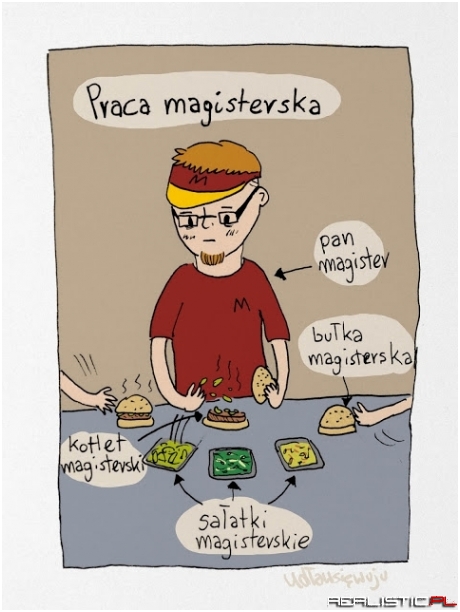 Praca magisterska