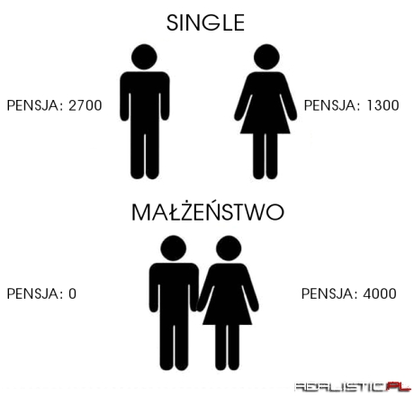 Single vs małżeństwo