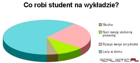 Student na wykładzie