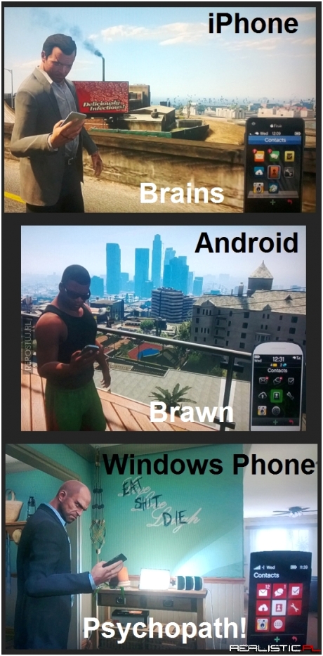 Telefony w GTA V