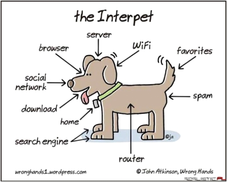 Interpet