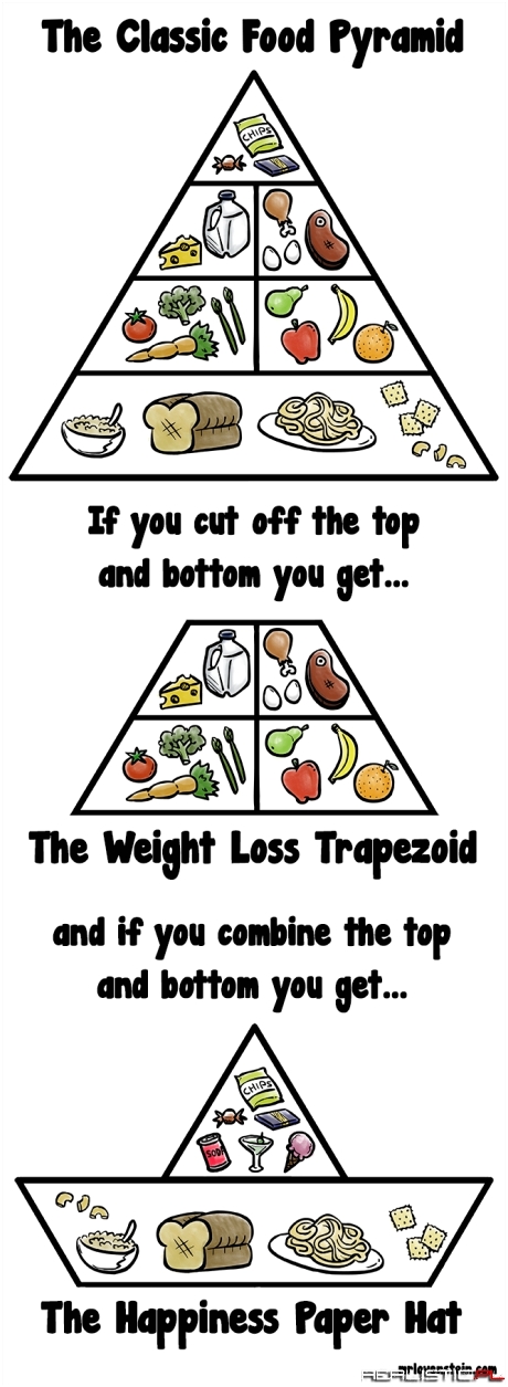 Piramida żywieniowa