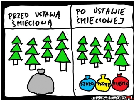 Ustawa śmieciowa
