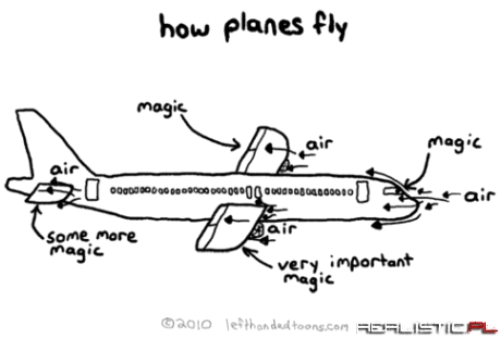 Jak działają samoloty