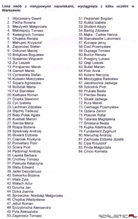 Nietypowe nazwiska :)