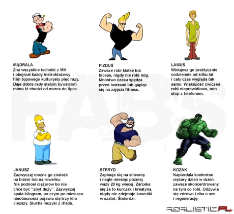 Stereotypy na siłowni