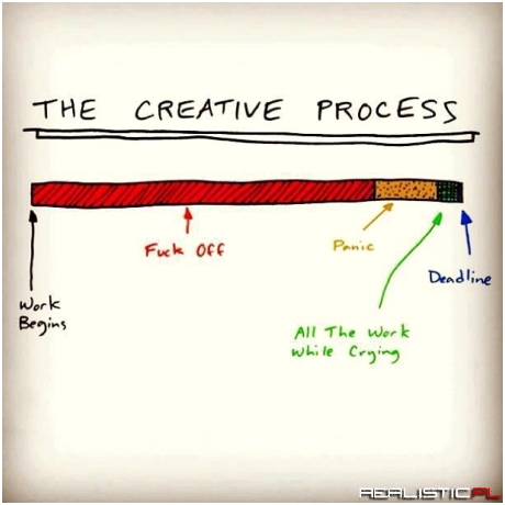 The Creative Process