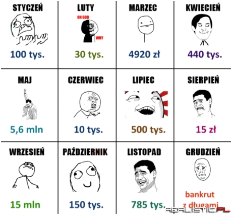 A Ty ile będziesz mieć kasy za 10 lat?