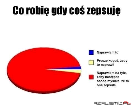 Co robię gdy coś zepsuję...