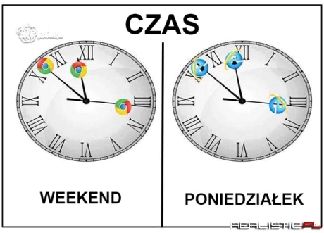 Czas