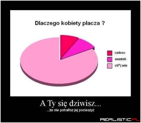 Dlaczego kobiety płaczą ?