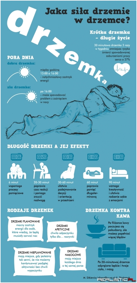 Jaka siła drzemie w drzemce