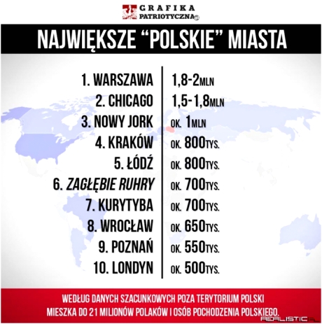 Największe polskie miasta