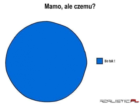 Mamo czemu?