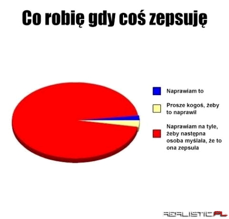 Gdy coś zepsuję