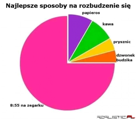 Najlepszy sposób na rozbudzenie się