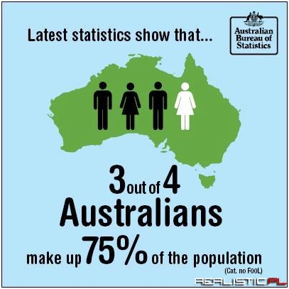 3 na 4 australijczykow