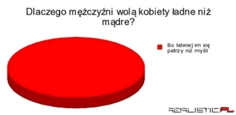 Dlaczego