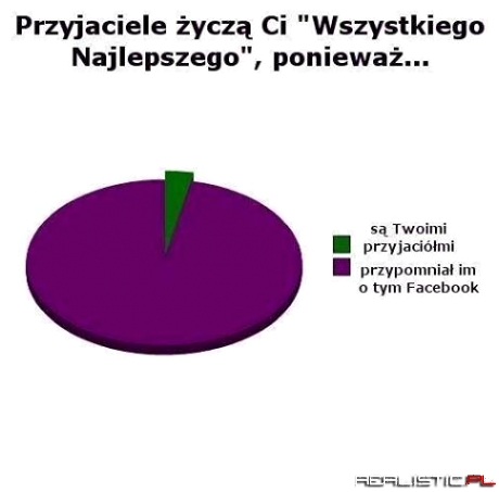 Przyjaciele