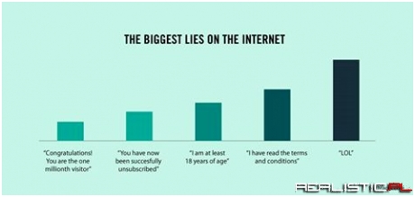 The biggest lies on the internet...