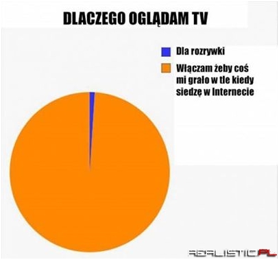 Dlaczego oglądam tv