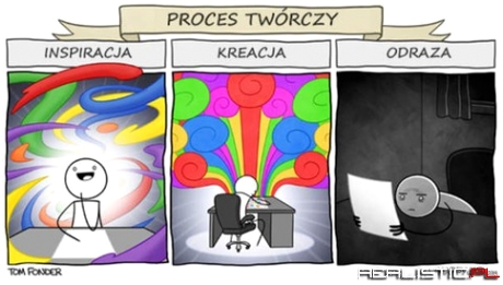 Proces twórczy