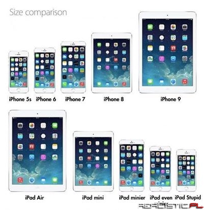 The future of Apple products