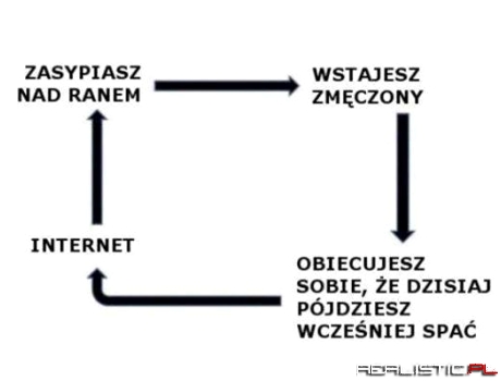A życie kołem się toczy
