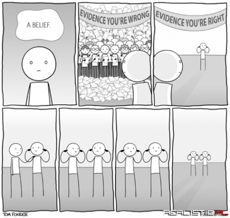 Belief