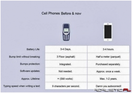 How do Modern Phones Stack Up to the Classic