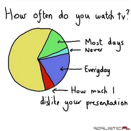 How often