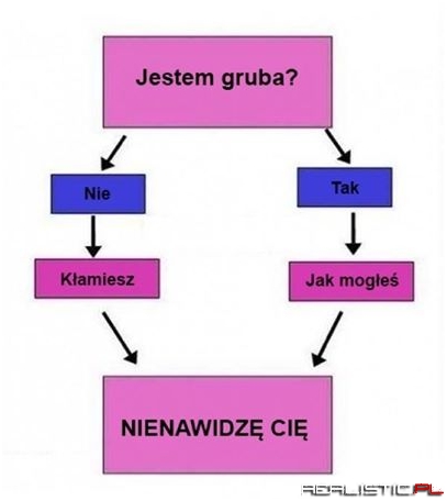Nienawidzę Cię
