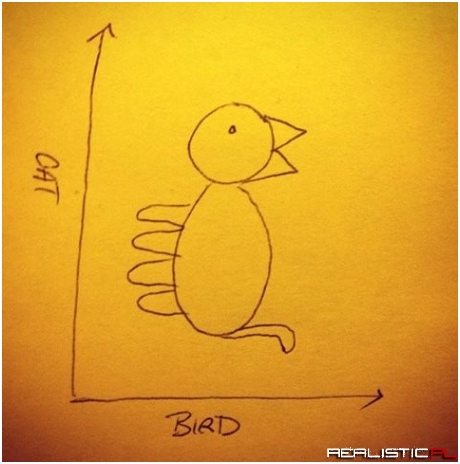 One of the best graphs I've ever seen