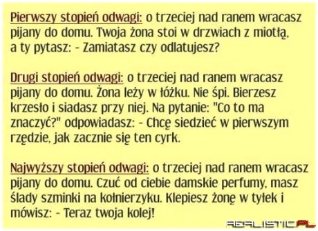 Stopnie odwagi
