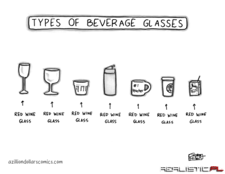 Types