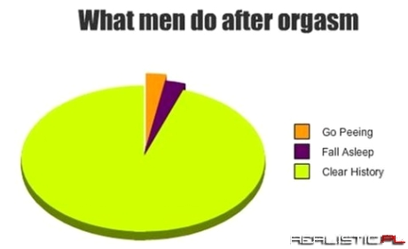 What man do...