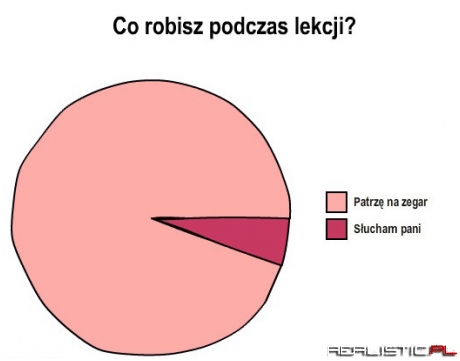 Co robisz