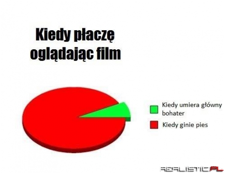 Kiedy płaczę