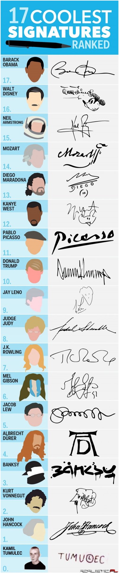 Signatures