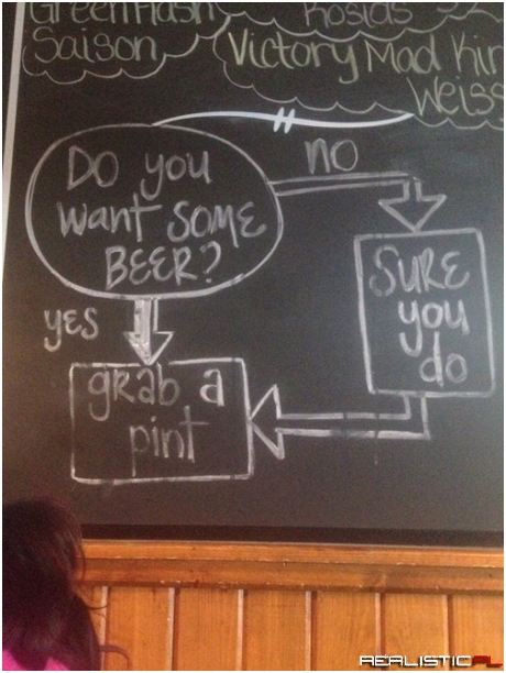 The Beer Flowchart